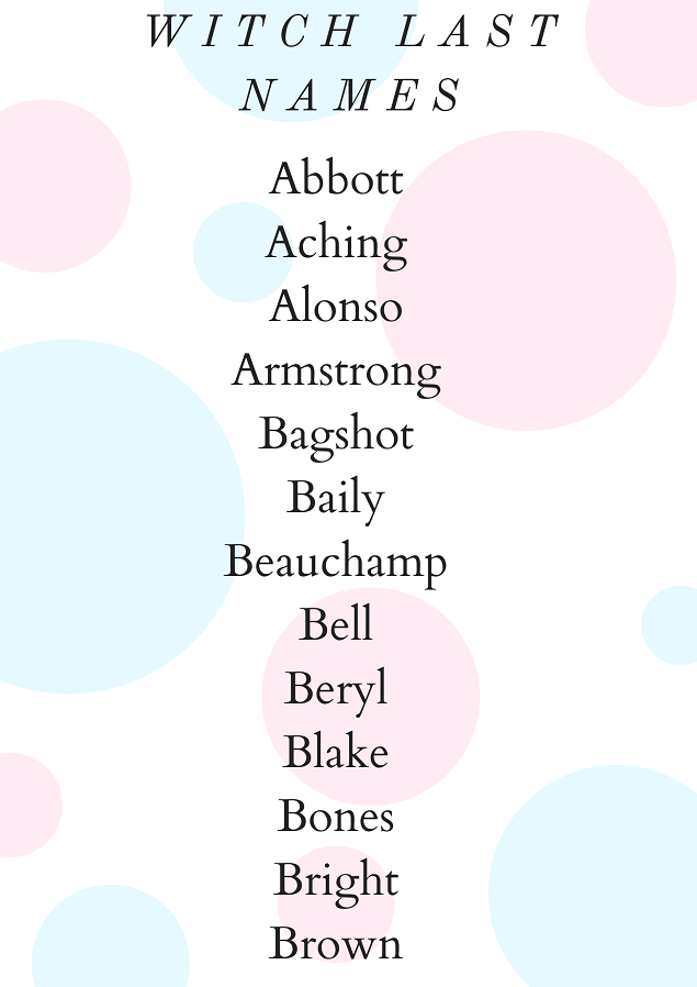 witch last names